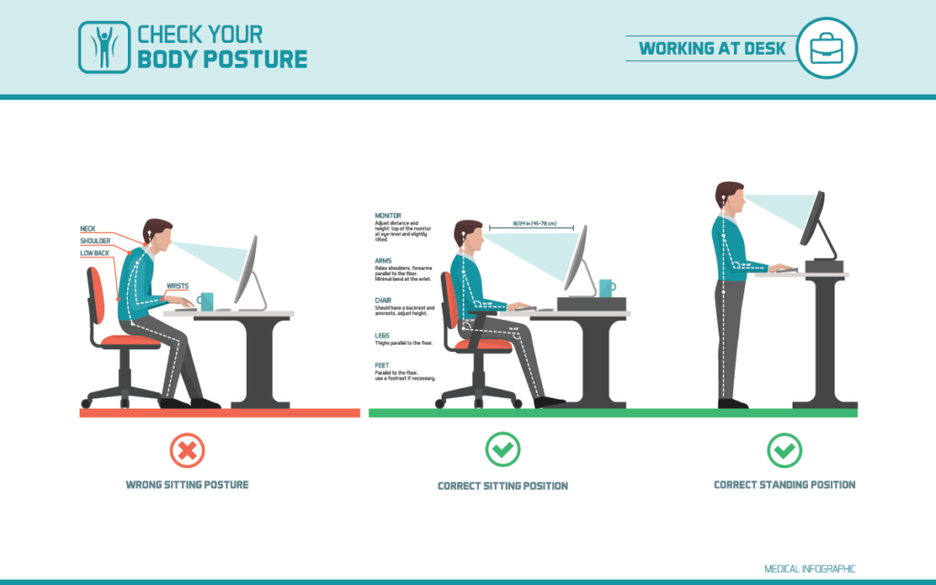 What good posture should look like it work to avoid work injuries. 